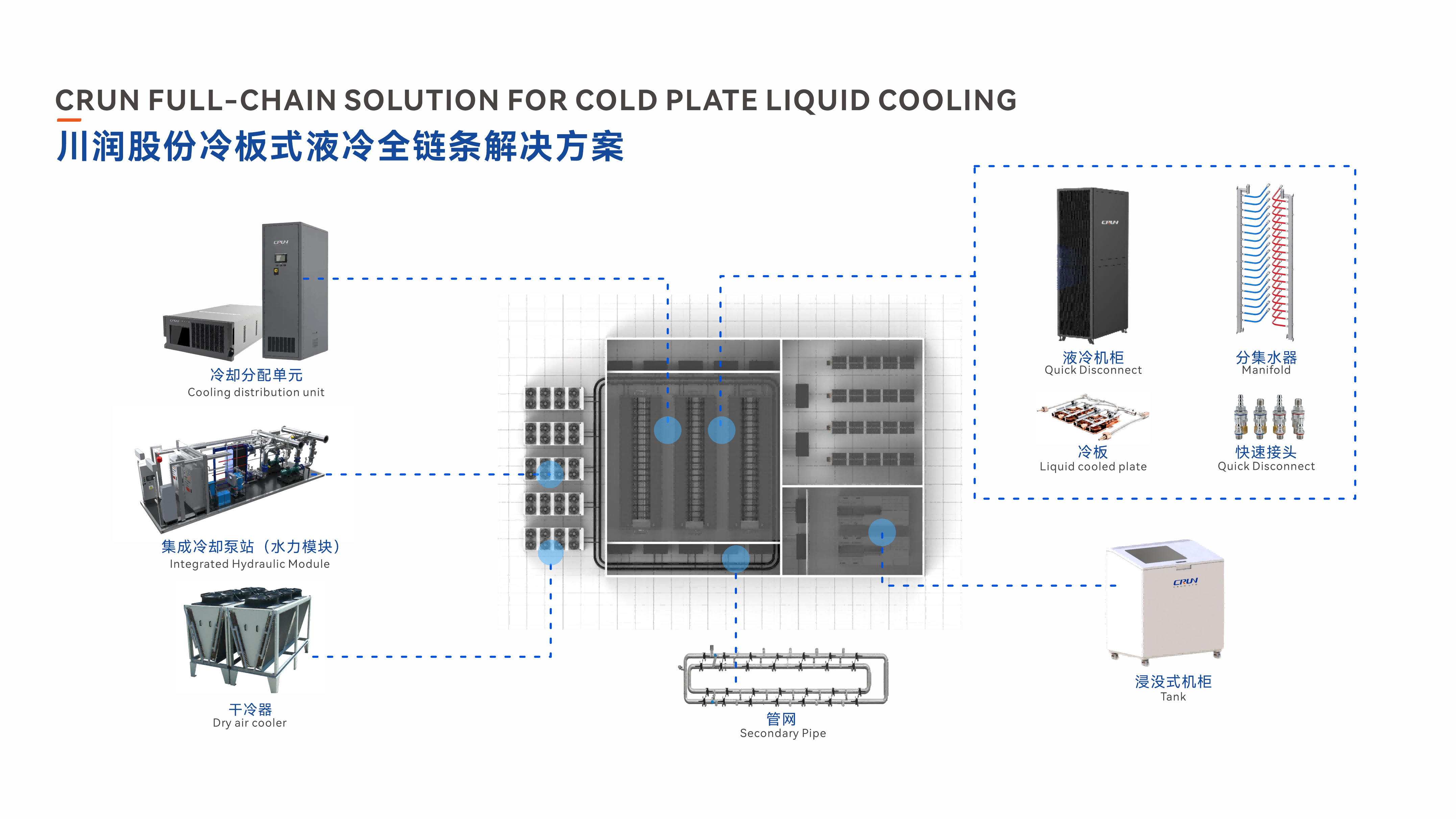 川润数据中心液冷解决方案示意图